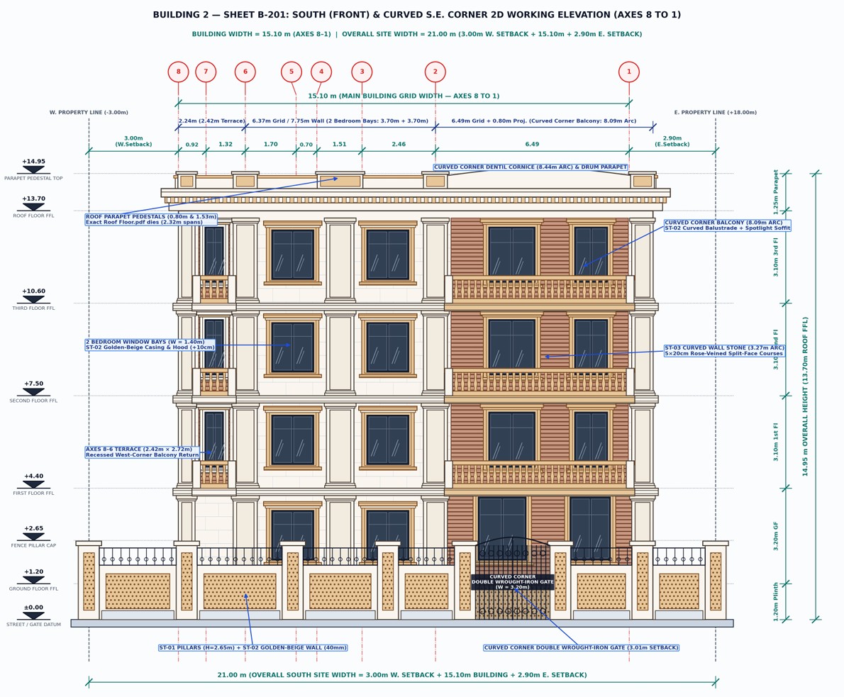 Sheet B-201 — Building 2 South (Front) & Panoramic Curved S.E. Corner 2D Working Elevation (Axes 8–1, 15.10 m / 21.00 m)